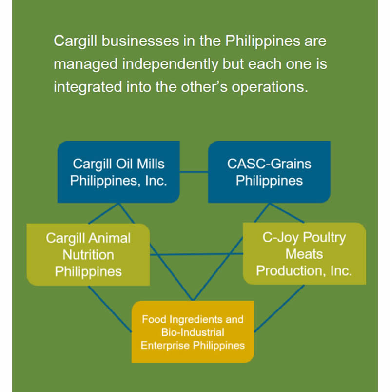 ph cargill 14